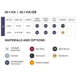 Trangia Storm Cooker 25-1 HA - Sturmkocherset Mit Spiritusbrenner -Trangia trangia storm cooker 25 1 ha gb 157251 04 1150039