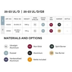 Trangia Storm Cooker 25-23 UL/D - Sturmkocherset Mit Spiritusbrenner -Trangia trangia storm cooker 25 23 ul d 120253 04 1150333