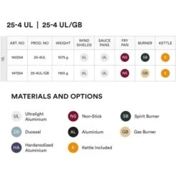 Trangia Storm Cooker 25-4 UL/GB - Sturmkocherset Mit Gasbrenner -Trangia trangia storm cooker 25 4 ul gb 147254 01 1149730