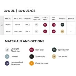Trangia Storm Cooker 25-5 UL/GB - Sturmkocherset Mit Gasbrenner -Trangia trangia storm cooker 25 5 ul gb 147255 03 1149769