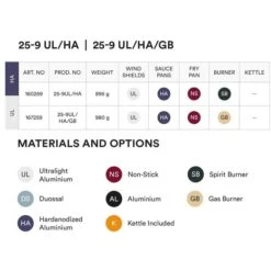 Trangia Storm Cooker 25-9 UL/HA/GB - Sturmkocherset Mit Gasbrenner -Trangia trangia storm cooker 25 9 ul ha gb 167259 01 1150023
