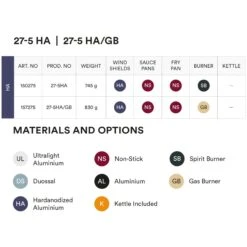 Trangia Storm Cooker 27-5 HA - Sturmkocherset Mit Antihaft Pfanne & Topf 5 Trangia Storm Cooker 27-5 HA - Sturmkocherset Mit Antihaft Pfanne & Topf -Trangia trangia storm cooker 27 5 ha stove system with non stick pans1 1001001